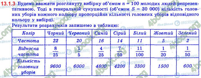 ГДЗ Алгебра 11 класс страница 13.1.3